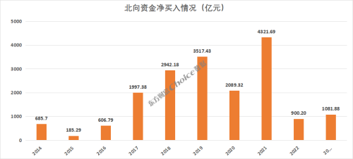 2023年前三季度A股市场各大榜单出炉！