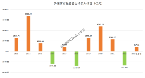 2023年前三季度A股市场各大榜单出炉！