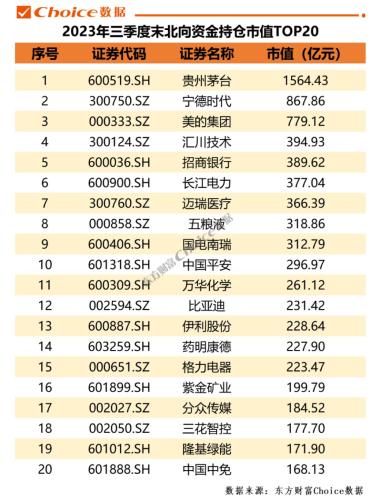 2023年前三季度A股市场各大榜单出炉！