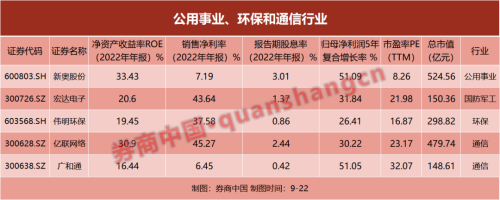 哪些A股具备稳固护城河？这份名单请收藏！