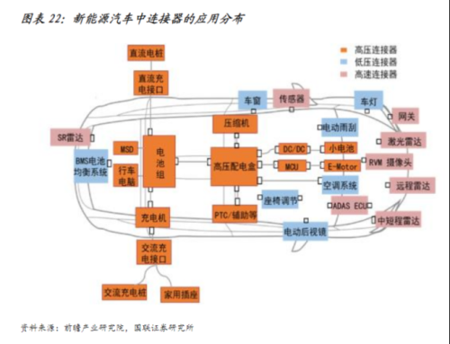 汽车智能化大幅催生高速连接器需求！受益上市公司梳理