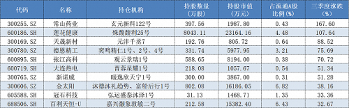 “新宠”三季度首尾涨幅相差超210% 私募选股究竟哪家更强？