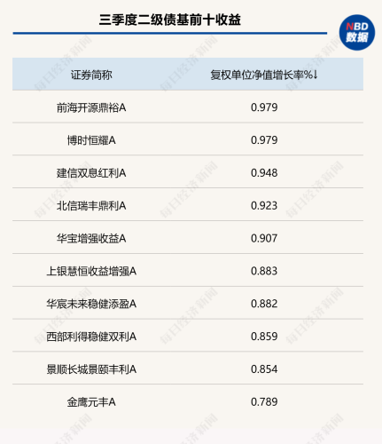 三季度利率先抑后扬 跨季资金偏贵 节后大概率将转松