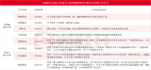 华为汽车产业链两大明星车型S7、M9将于Q4上市！受益上市公司梳理