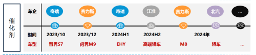 华为汽车产业链两大明星车型S7、M9将于Q4上市！受益上市公司梳理