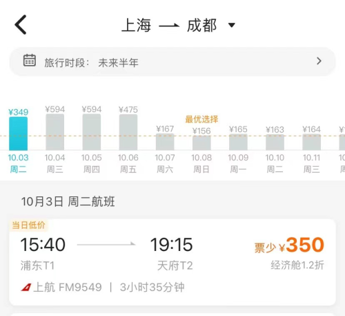 降幅达80%！机票价格大跳水 返程要小心“价格刺客”