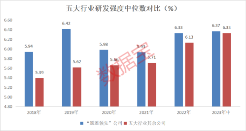 一文纵览A股市场“遥遥领先”的科技制造公司 研发、盈利性、成长性持续“三高”