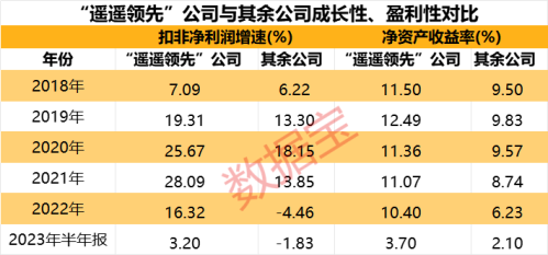 一文纵览A股市场“遥遥领先”的科技制造公司 研发、盈利性、成长性持续“三高”