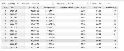 公募9月调研为何又少了？基金经理或提前过节状态 多家公募同时调研奥浦迈