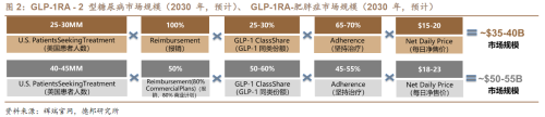 用于GLP-1胰岛素及减重的注射笔火了！受益上市公司一览