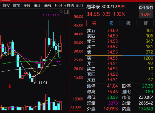 百家机构调研股出炉 明星基金节后建仓潜力股曝光！