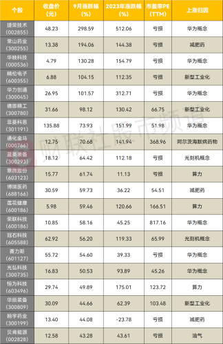 十月个股风险提示：共创草坪、地铁设计等9股将迎超六成解禁