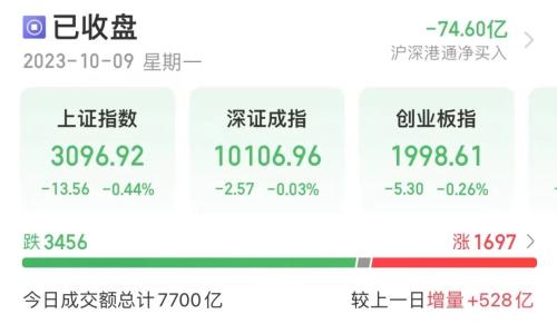 四季度首个爆火题材来了！最牛概念股一字板 两路资金盯上这些股