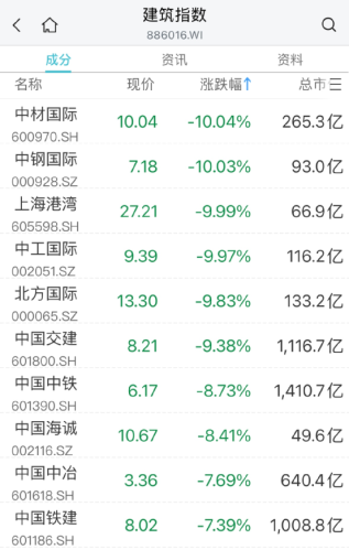 大盘跳水 这板块逆势爆发！再掀涨停潮