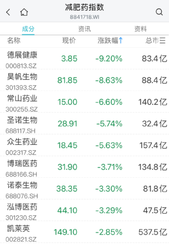 大盘跳水 这板块逆势爆发！再掀涨停潮