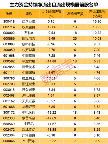 首批三季报出炉 本周还有15股即将披露“成绩”！