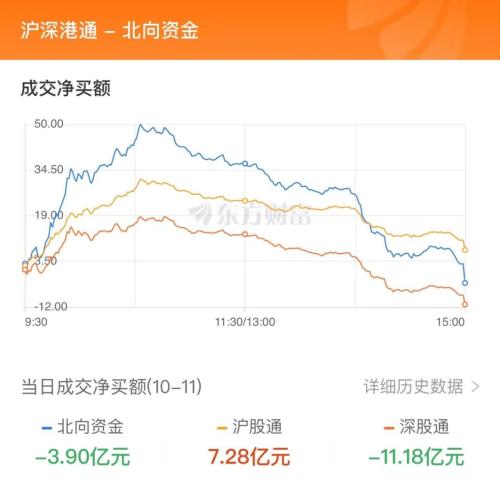 10月11日北向资金最新动向（附十大成交股）