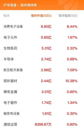 10月11日北向资金最新动向（附十大成交股）