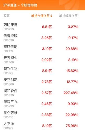 10月11日北向资金最新动向（附十大成交股）