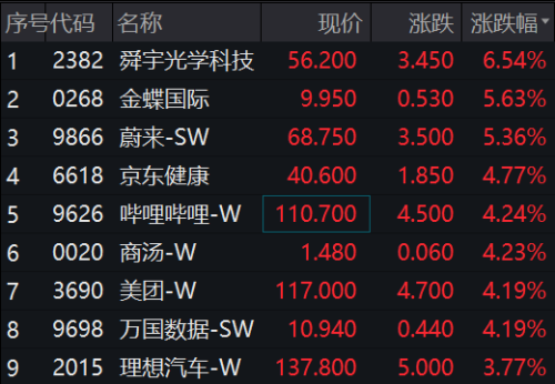 突然6000亿赛道暴涨！油气板块受挫 贝肯能源跌停