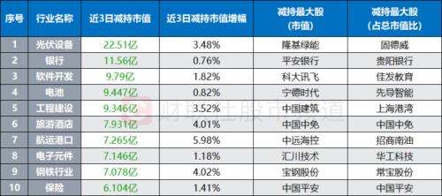 北向转为流入！融资客连日布局 两路资金节后表现梳理 这些板块、个股同被盯上