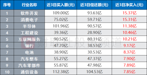 北向转为流入！融资客连日布局 两路资金节后表现梳理 这些板块、个股同被盯上