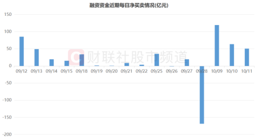 北向转为流入！融资客连日布局 两路资金节后表现梳理 这些板块、个股同被盯上