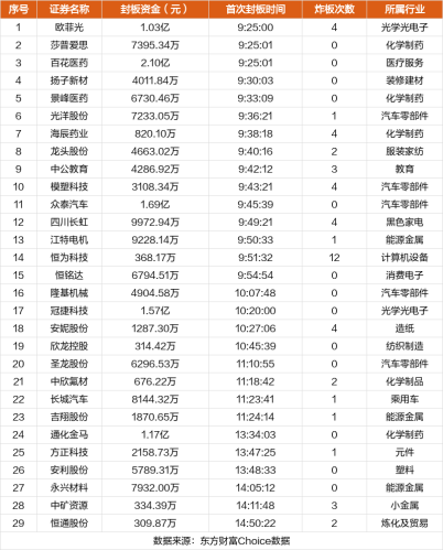 10月12日涨停复盘：恒为科技9天6板 欧菲光5连板