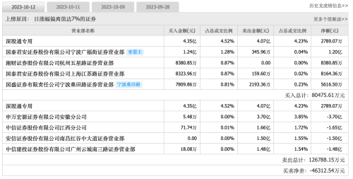 为华为手机提供摄像头模组？300亿华为概念股五连板 公司最新回应来了