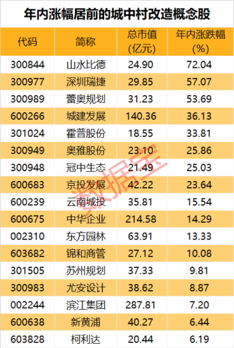 北向资金终止连续4日净卖出！新投资主线浮现？多数受益股年内涨幅亮眼