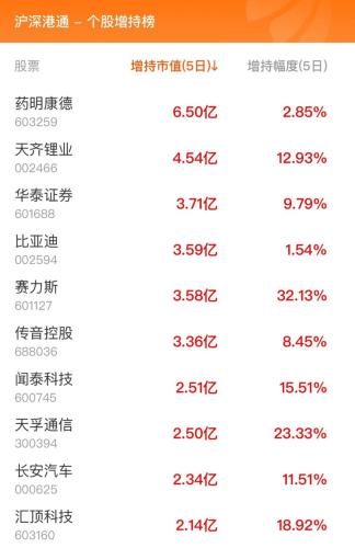 10月13日北向资金最新动向（附十大成交股）