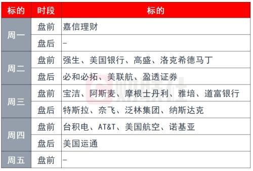 环球下周看点：加沙局势引爆避险情绪 市场静待鲍威尔释放鸽派论调