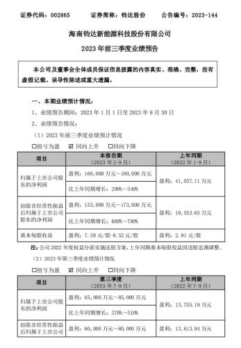 大增290%-340%！光伏电池龙头业绩预喜