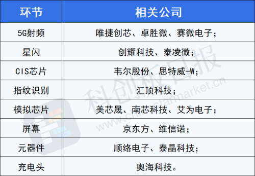 “寒冬”已过？9月手机出口金额环比翻倍 需求端、库存端齐迎改善