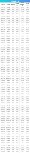 下周关注：9月经济数据将公布 多个重磅会议举行 这些投资机会最靠谱