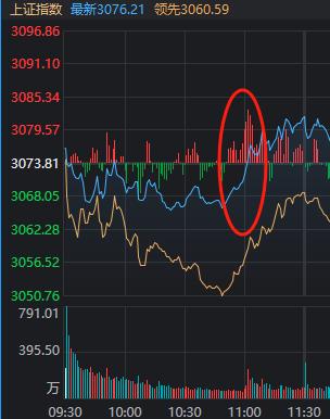 神秘力量出手了！券商股盘中急拉 跨境支付、通信服务领涨