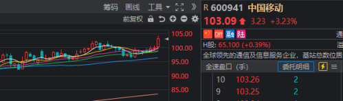 神秘力量出手了！券商股盘中急拉 跨境支付、通信服务领涨