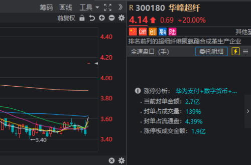 神秘力量出手了！券商股盘中急拉 跨境支付、通信服务领涨