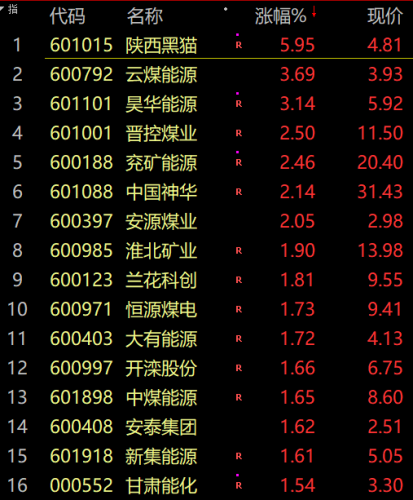 创业板指创年内新低 原因找到！宁德时代跌超3% 半导体产业链集体大跌