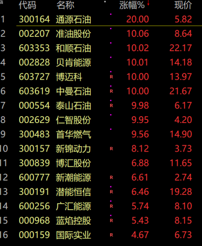 创业板指创年内新低 原因找到！宁德时代跌超3% 半导体产业链集体大跌