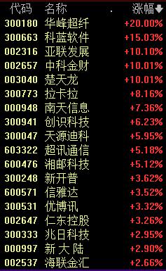 突变！两股力量暴拉！雷军宣布大消息