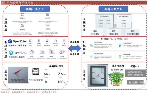 华鲲振宇火了！龙头四连板 受益上市公司梳理