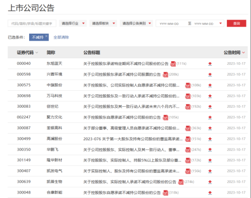 利好齐袭！超70家深市企业密集宣布 提前终止减持、延长锁定期