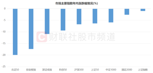 近3年半新低！创业板指继续下探 ETF越跌越买 这些股已获“聪明钱”逆市加仓