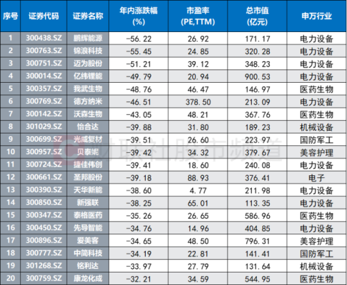 近3年半新低！创业板指继续下探 ETF越跌越买 这些股已获“聪明钱”逆市加仓