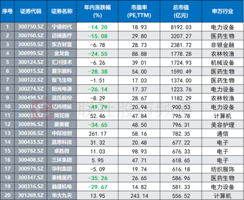 近3年半新低！创业板指继续下探 ETF越跌越买 这些股已获“聪明钱”逆市加仓