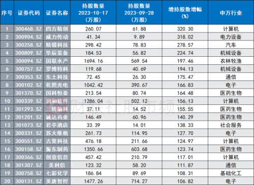 近3年半新低！创业板指继续下探 ETF越跌越买 这些股已获“聪明钱”逆市加仓