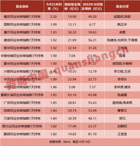 这类基金又上新 今年来收益效应显著！有的却沦为“迷你基” 啥情况?