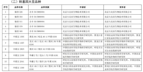 转基因品种审定落地！含大北农、隆平高科多个品种 商业化加速利好相关公司