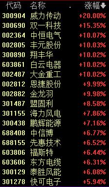 跌破3000点 热搜第一！赛道股反弹 石墨烯概念拉升 地产板块上涨